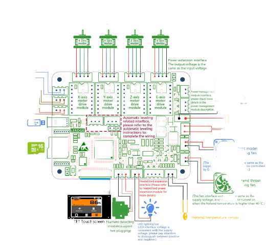 Плата материнская Lerdge-X + экран 3.5 сенсорный