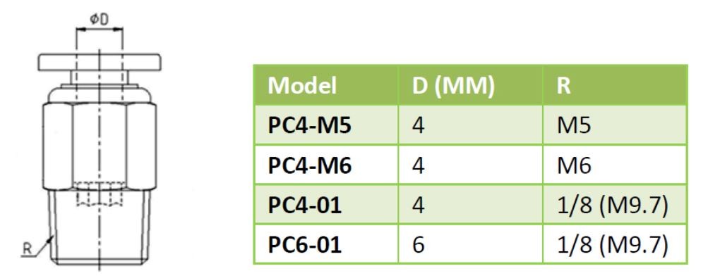 Фитинг pc4-М5